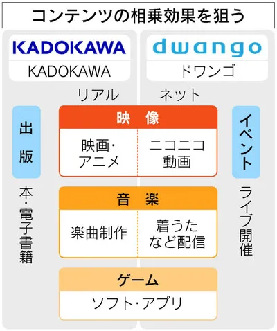 kadokawa-dwango
