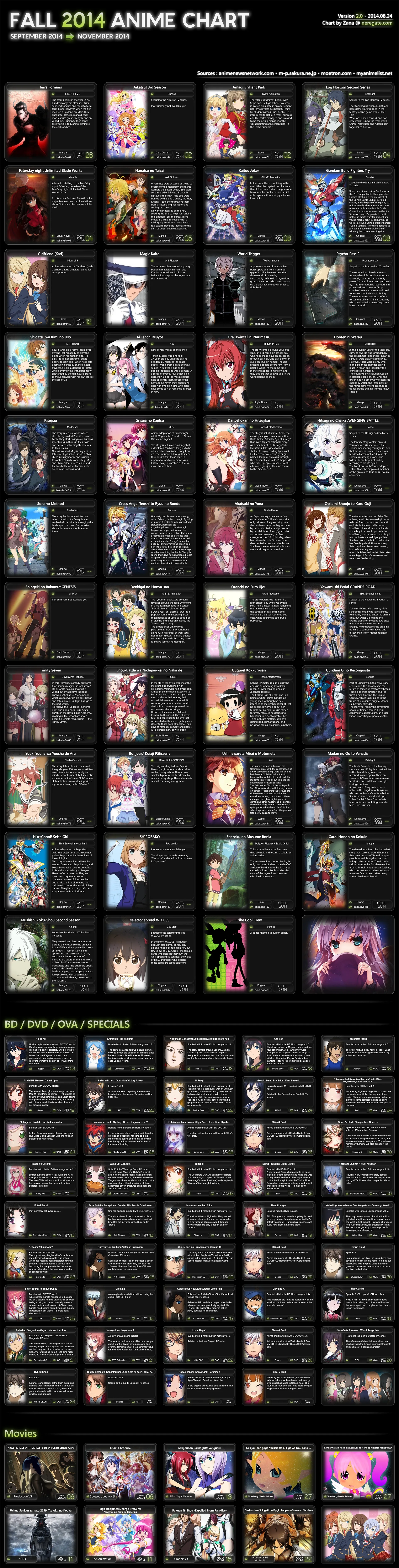 Guía Visual Estrenos Anime Otoño 2014