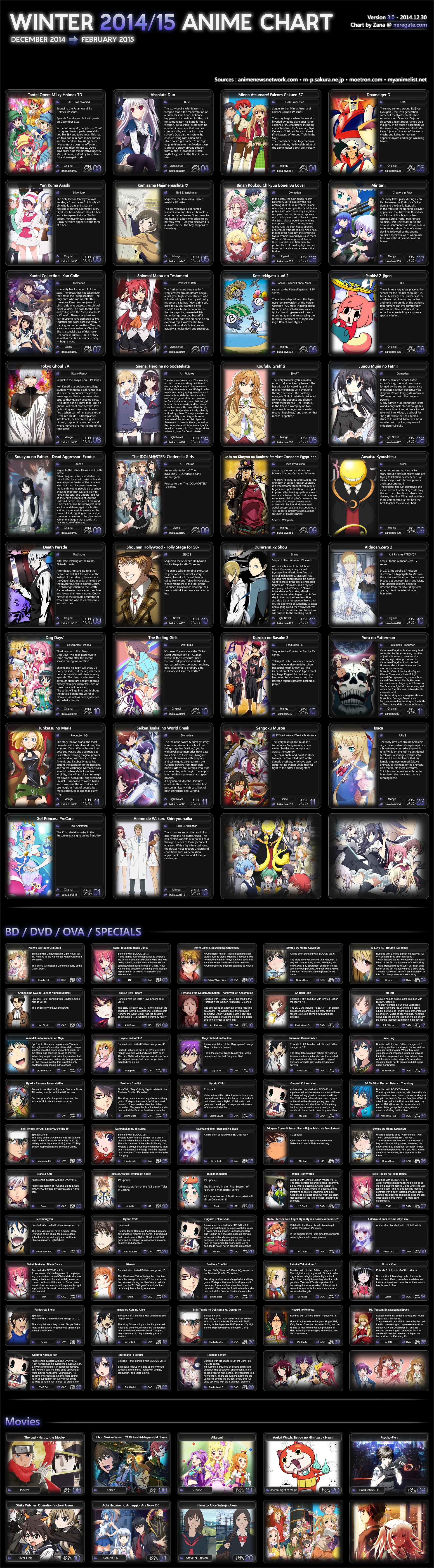 Guía Visual Estrenos Anime Invierno 2014-2015