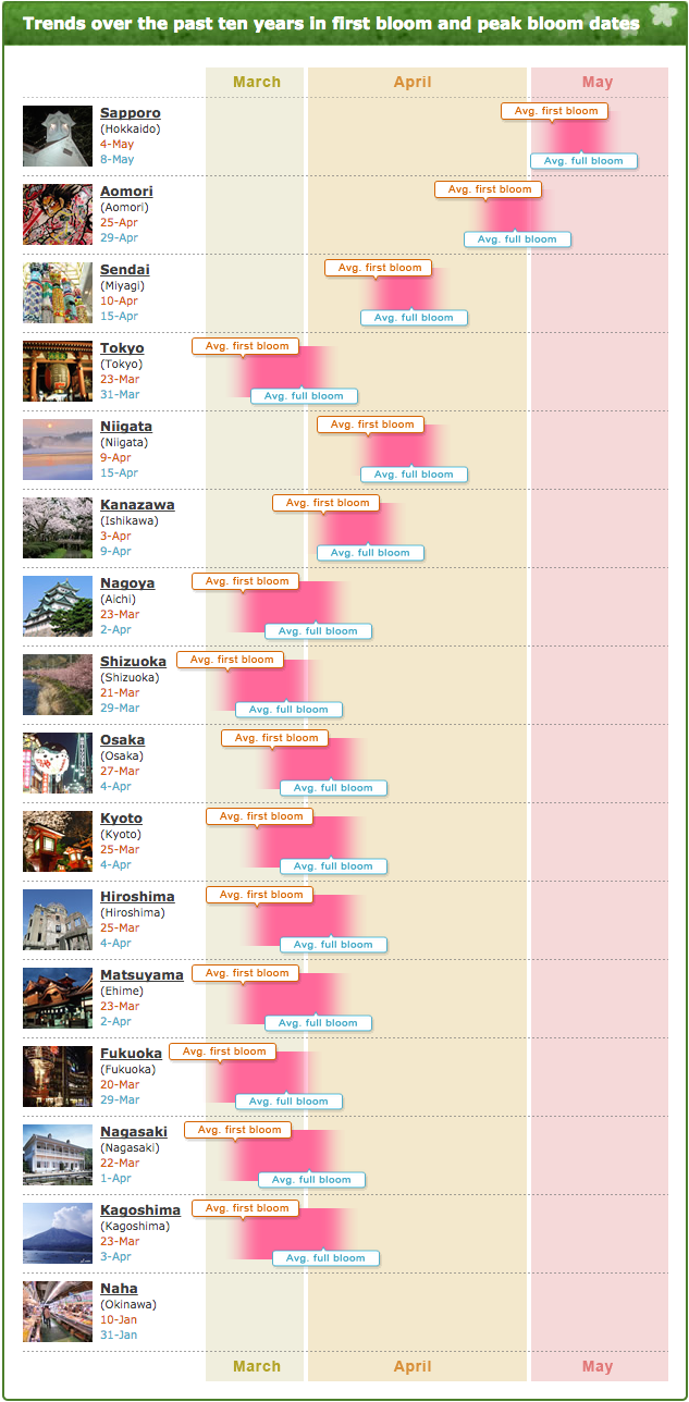 pronóstico florecimiento sakura 2015- 2