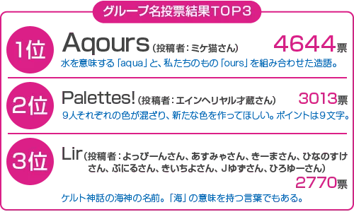 aqours Love Live