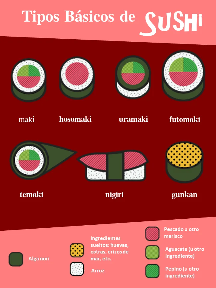 Infografía-Sushi