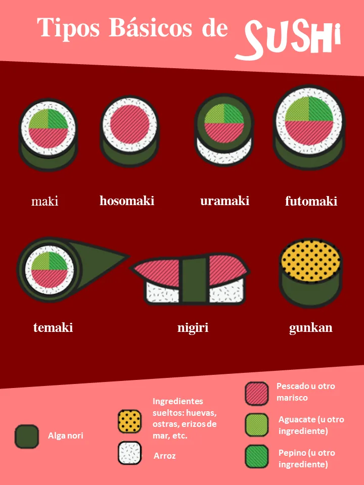 Infografía-Sushi